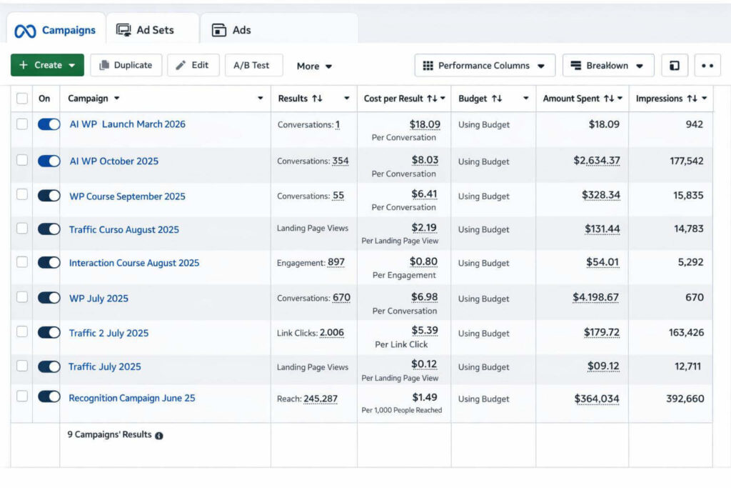 After Publishing: Read the Results